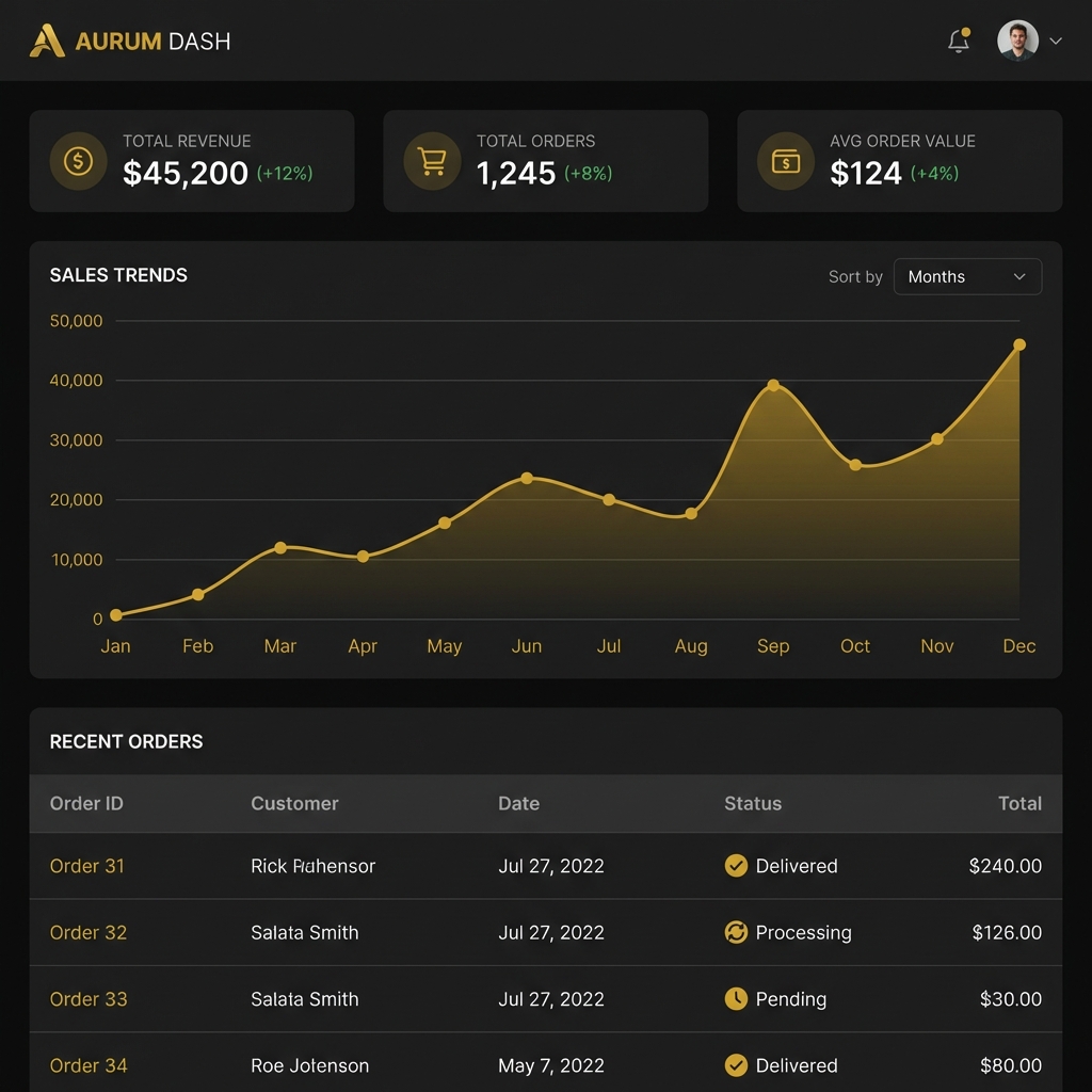 Panel de ventas y pedidos de la tienda online