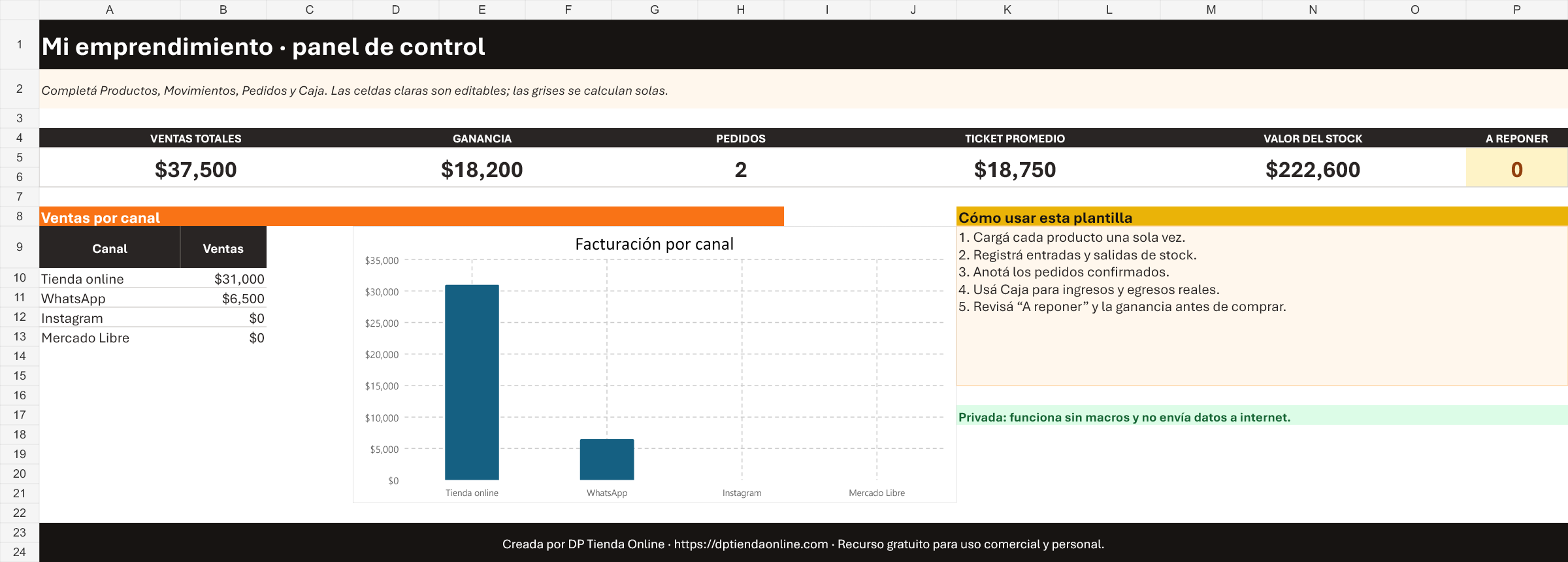 Vista previa del dashboard de la plantilla Excel para emprendimientos